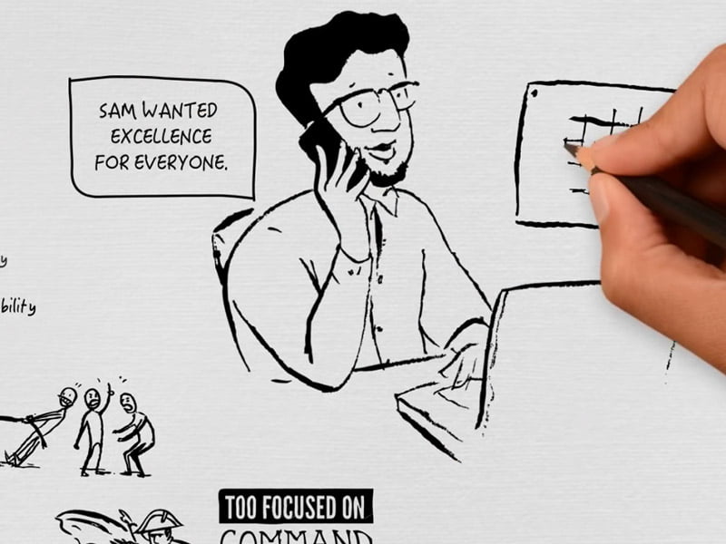 Sam's Journey is a video about how Human Resources can be positively impacted by emotional intelligence assessment